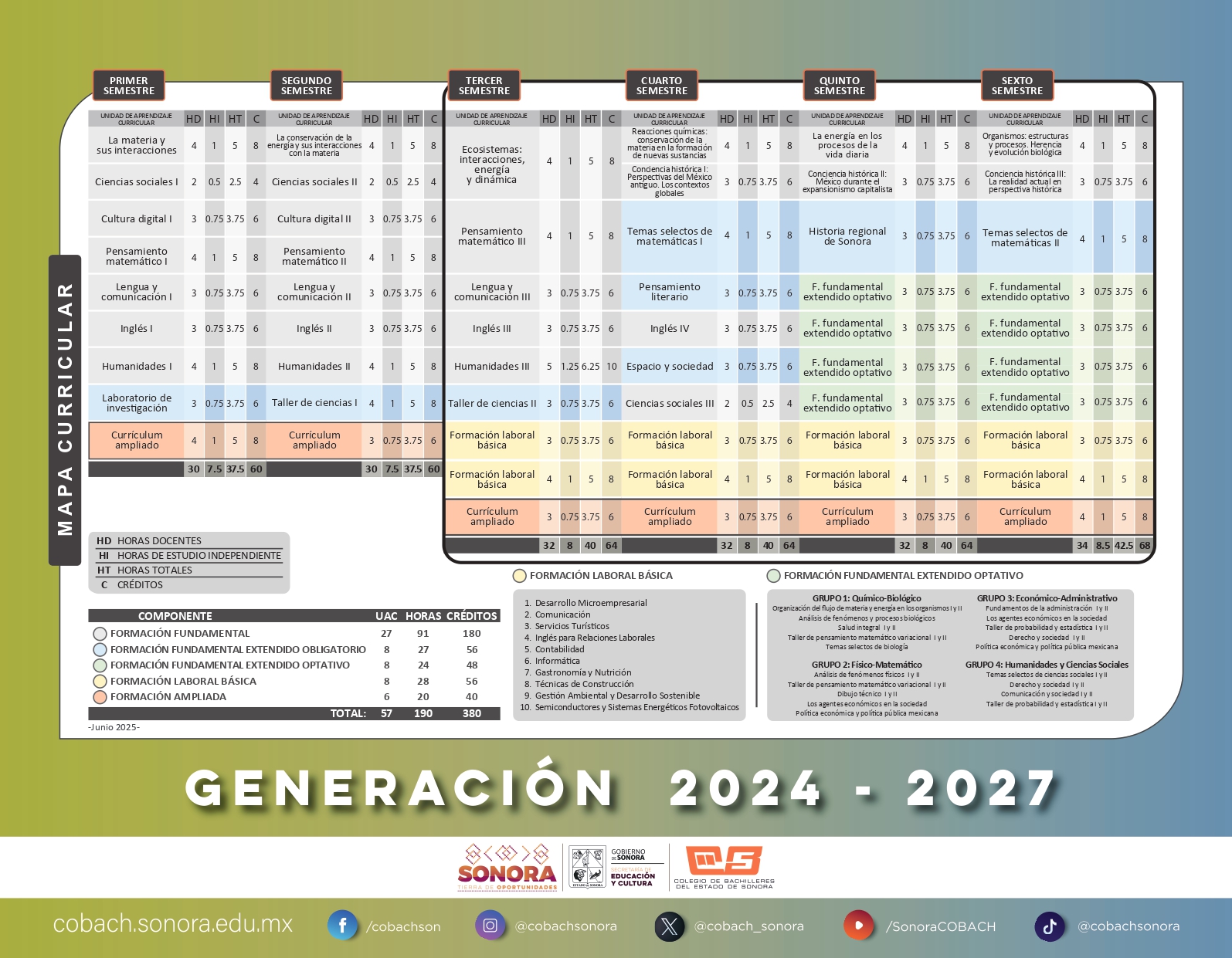 Mapa curricular 2024-2027