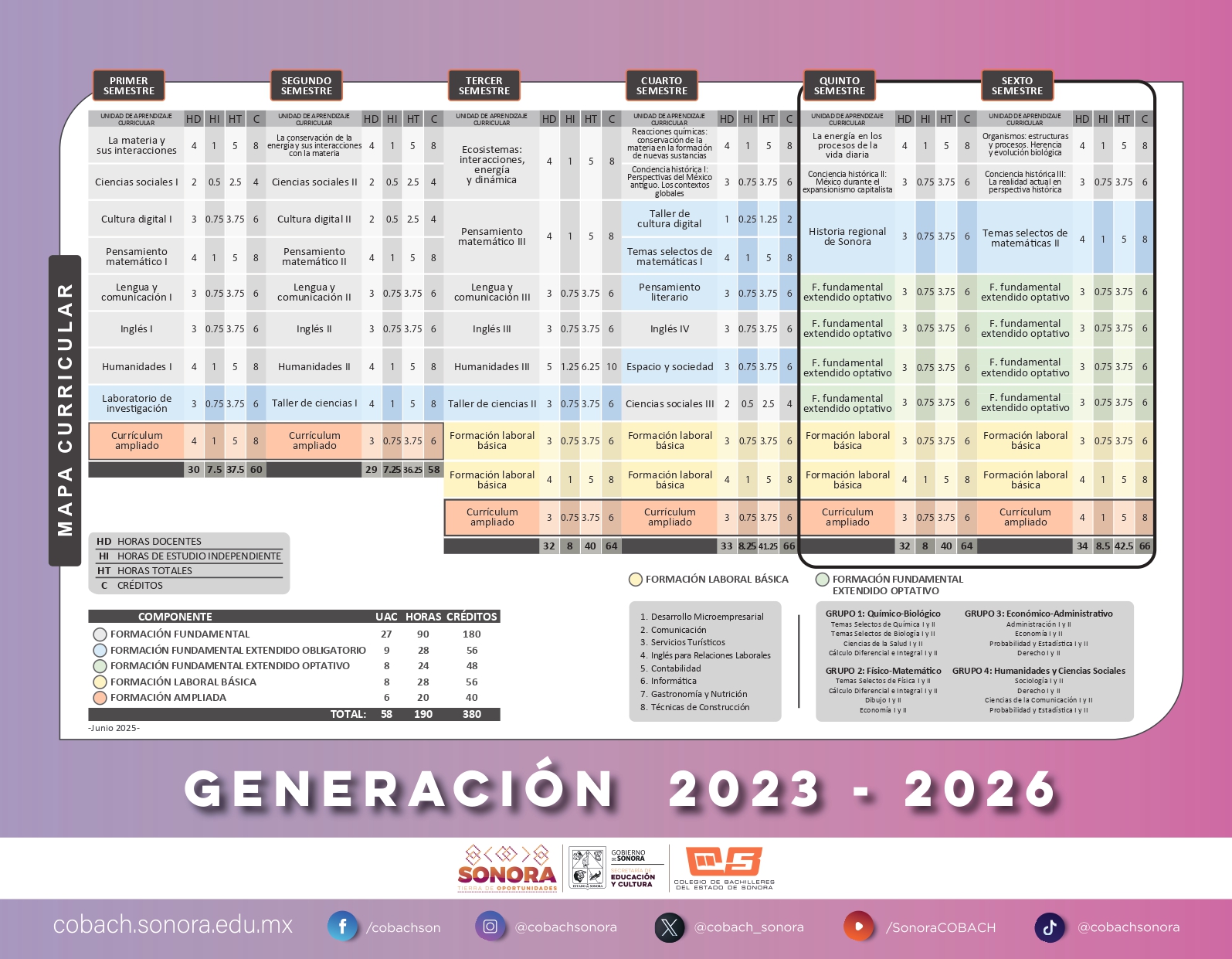 Plan de estudios